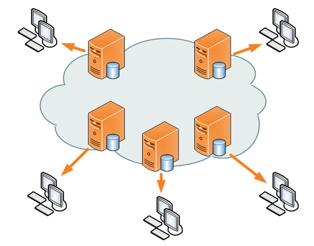 Configurer CDN PrestaShop avec OVH