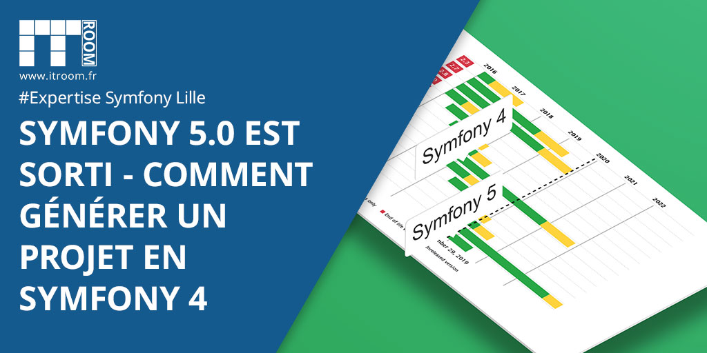 Symfony 5.0 est sorti – comment générer un projet en symfony 4